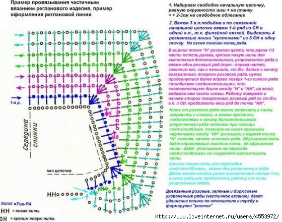 схема вязания реглана сеткой схема вязания реглана сеткой