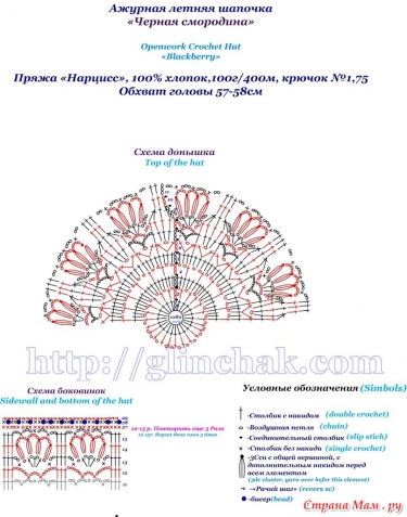 Новая порция шапочек.