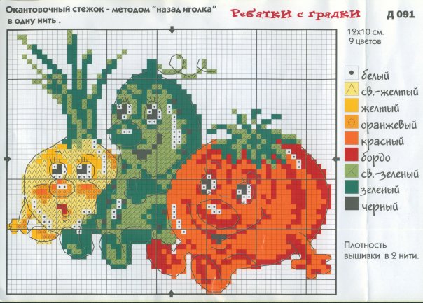 Украшаем любимую кухню