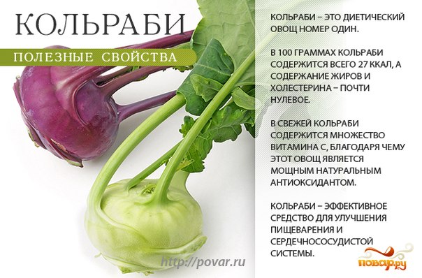 Полезные таблицы. Овощи и зелень.