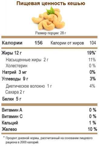 Полезные таблицы. Крупы. Орехи, сухофрукты, специи.