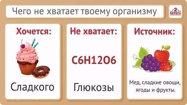 Полезные таблицы. Вся таблица Менделеева.