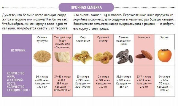 Полезные таблицы. Вся таблица Менделеева.