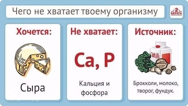 Полезные таблицы. Вся таблица Менделеева.