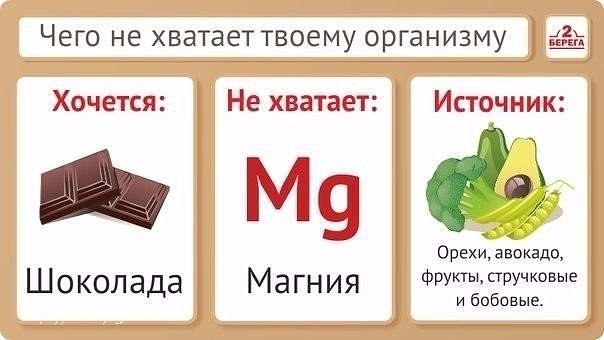 Полезные таблицы. Вся таблица Менделеева.