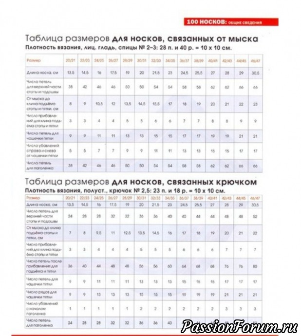 Вязание спицами носков - разные виды. И снова интернет.