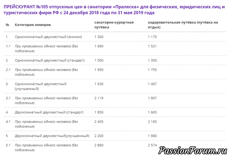 3-Й МЕЖДУНАРОДНЫЙ СЛЕТ . МИНСК-2019. ОКОНЧАТЕЛЬНЫЙ СПИСОК УЧАСТНИКОВ.