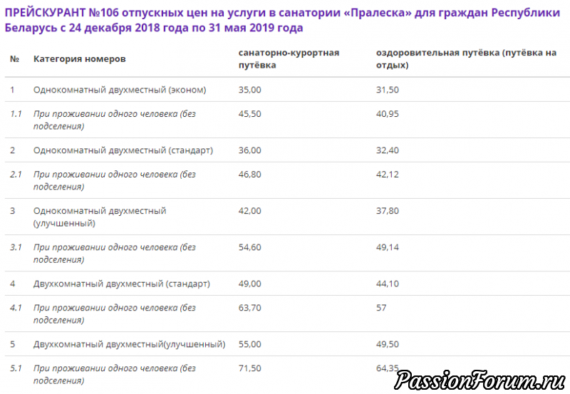 3-Й МЕЖДУНАРОДНЫЙ СЛЕТ . МИНСК-2019. ОКОНЧАТЕЛЬНЫЙ СПИСОК УЧАСТНИКОВ.