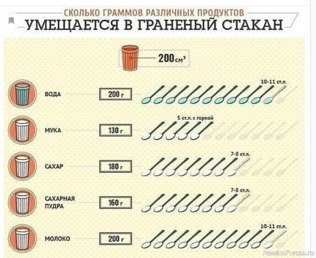 Шпаргалка кулинара