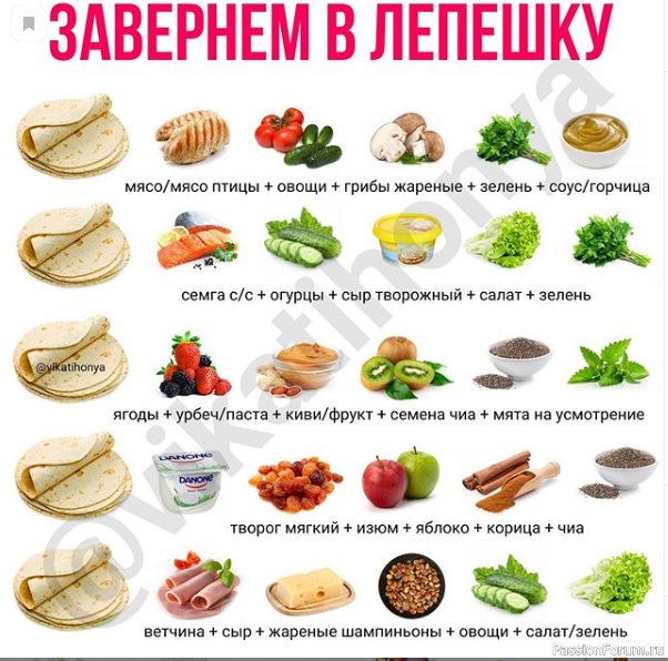 Шпаргалка кулинара