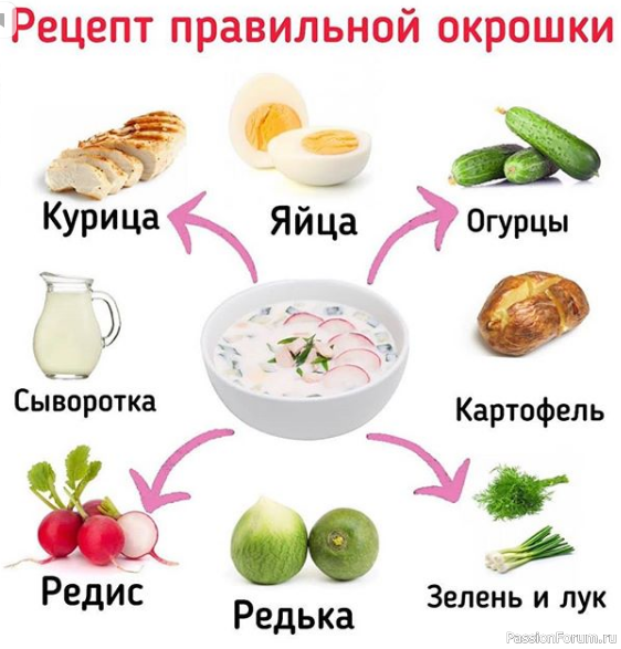 Шпаргалка кулинара