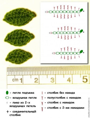 Четвёртый этап вязания грелки на чайник.