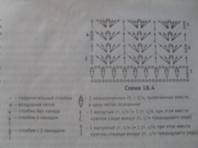 Мои работы,связанные крючком.