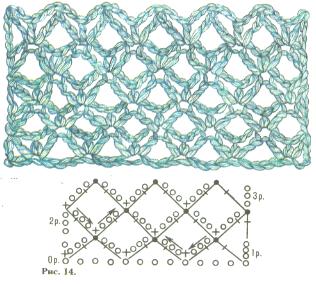 Узоры "сеточка " крючком.