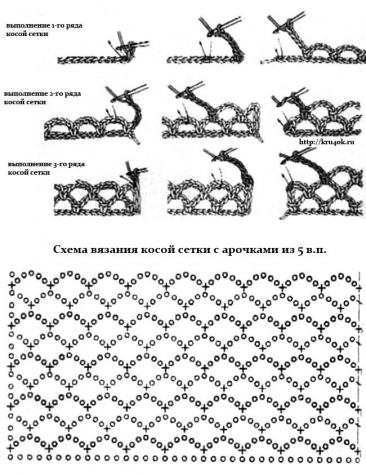 Узоры "сеточка " крючком.