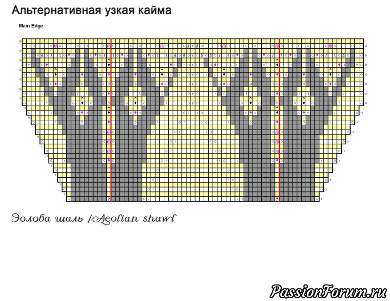Третий этап совместного вязания Эоловой шали/ aeolian shawl, дизайнер Elizabeth Freeman.
