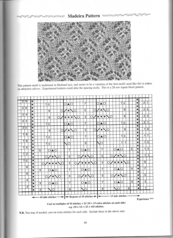Шетландские узоры - 1
