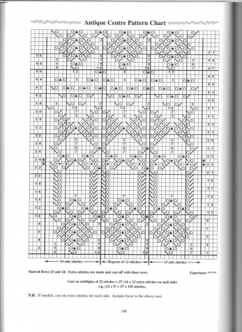 Шетландские узоры - 3