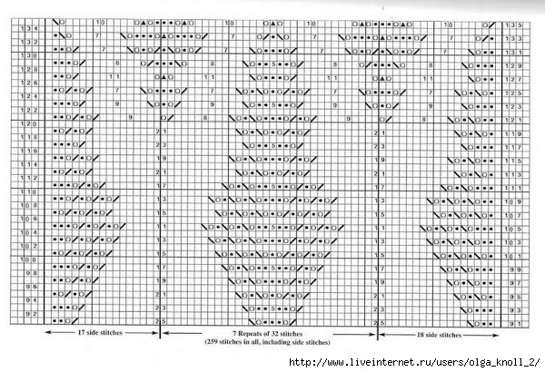 Несколько моделей на основе Шетландских узоров -1