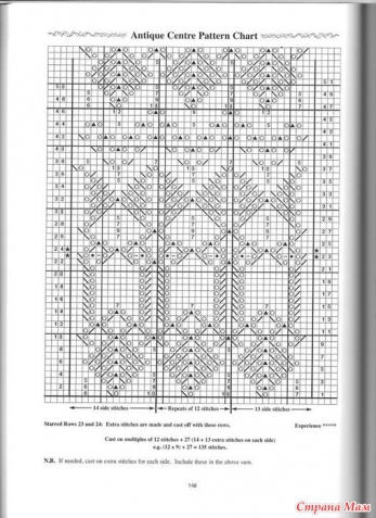 Несколько моделей на основе Шетландских узоров -1