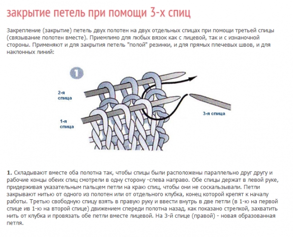 Закрытие петель