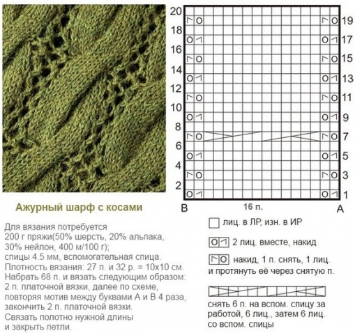 Шарфики спицами. Схемки.