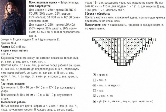 Шарфики спицами. Схемки.