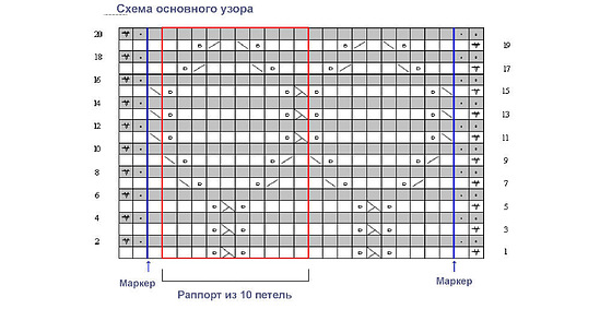 Шарфики спицами. Схемки.