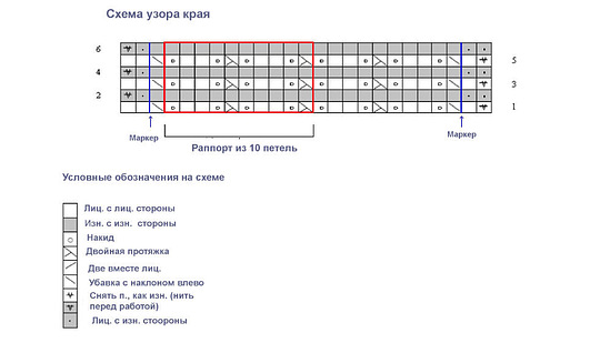 Шарфики спицами. Схемки.