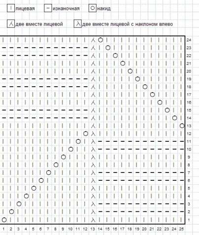 Вязание спицами. Интересное.