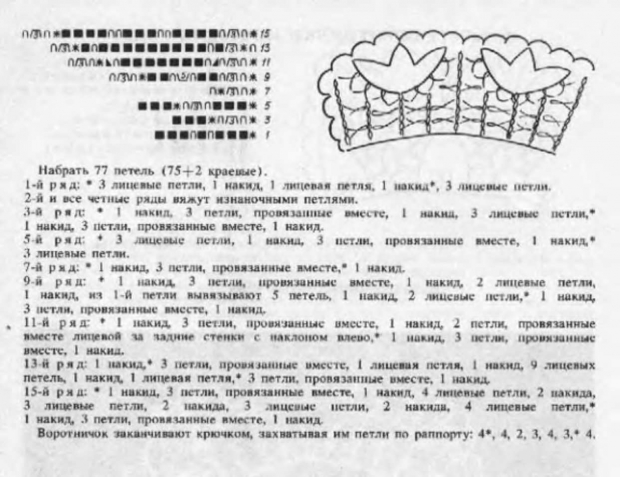 Воротник спицами схема и описание