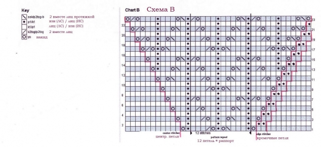 Шали спицами. Схемы