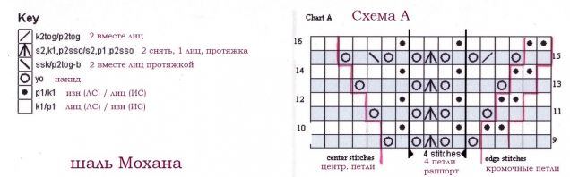 Шали спицами. Схемы