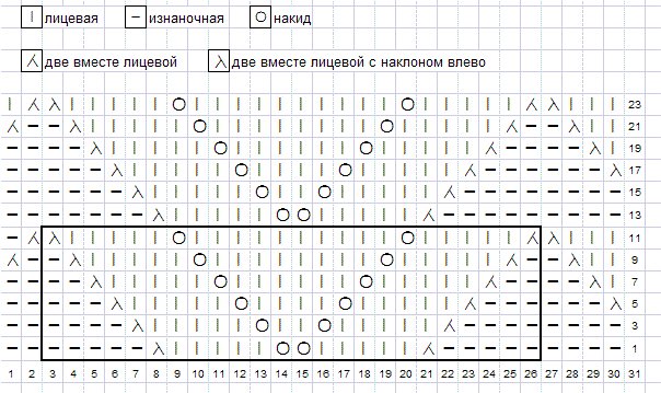 Кайма, зигзаги, несколько интересных узоров. Схемы.