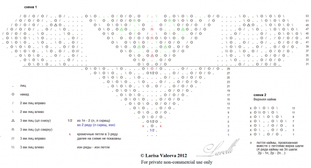 Шали спицами. Схемы