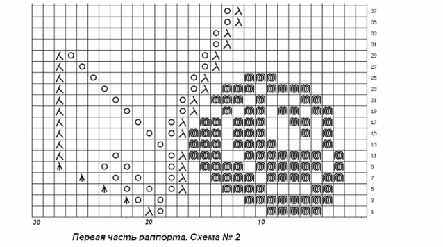 Шали спицами. Схемы