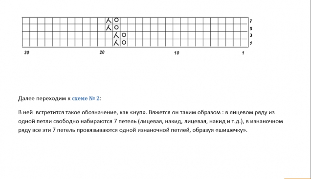 Шали спицами. Схемы