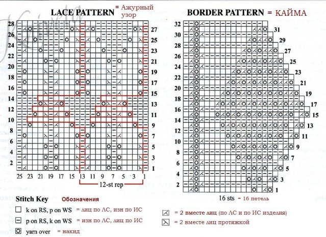Шали спицами. Схемы