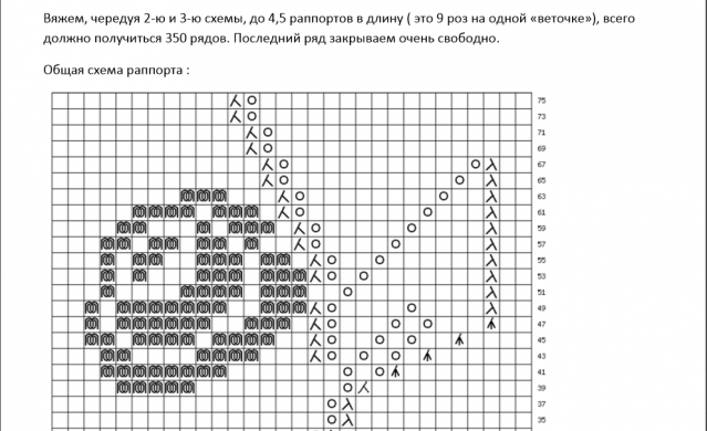 Шали спицами. Схемы