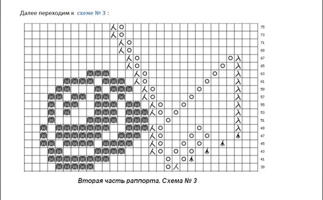 Шали спицами. Схемы