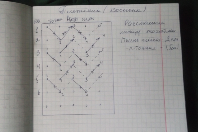 Окончание шитья подушки с буфами