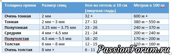 Какими спицами вязать какие нитки
