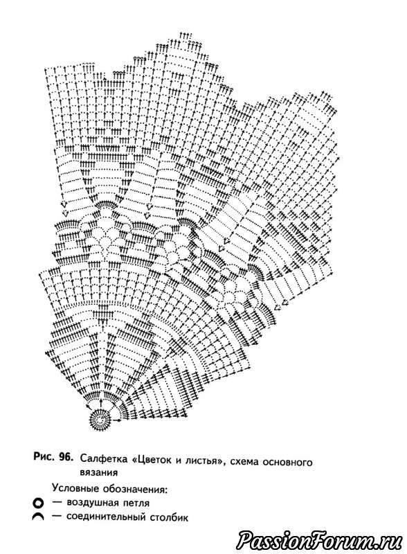 КРАСИВЫЕ САЛФЕТКИ В КОПИЛКУ. Много схем