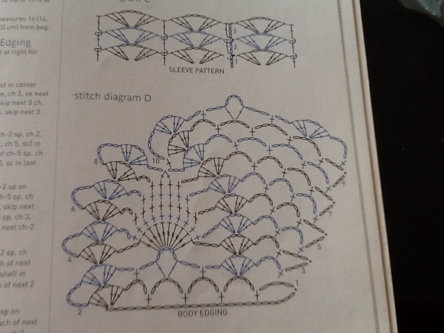 Кофточка -туника крючком из журнала "Crochet so fine"