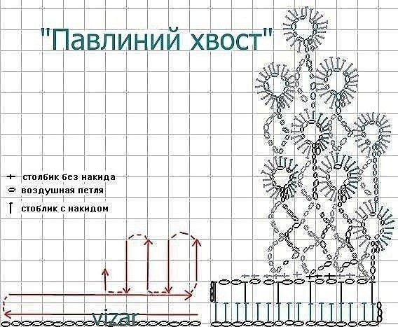 Крючок платье с элементами рисунка Павлиний хвост