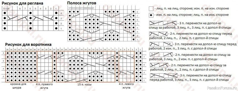 По мотивам свитера ,,Харлей"