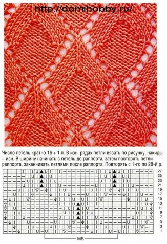 Ажурные узоры спицами
