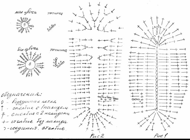 Тапочки крючком на любой вкус. Вязание тапочек крючком, схемы