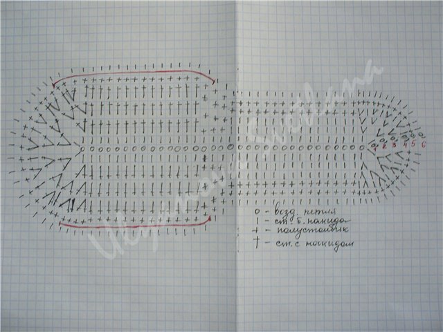Тапочки крючком на любой вкус. Вязание тапочек крючком, схемы