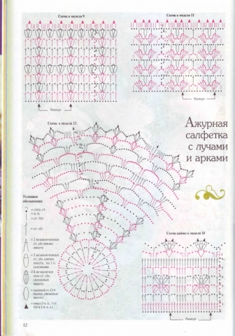 Сумочки крючком